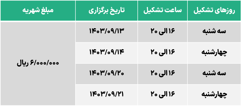 روش های تعمیر، مرمت و تقویت سازه آذر 1403