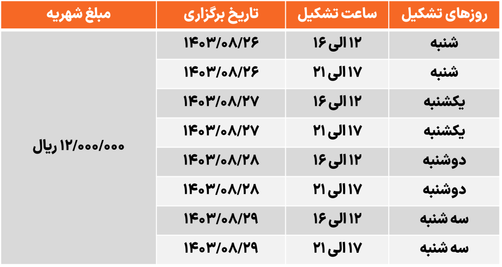 مبحث 19 مقررات ملی ساختمان - صرفه جویی در مصرف انرژی صلاحیت برق آبان 1403