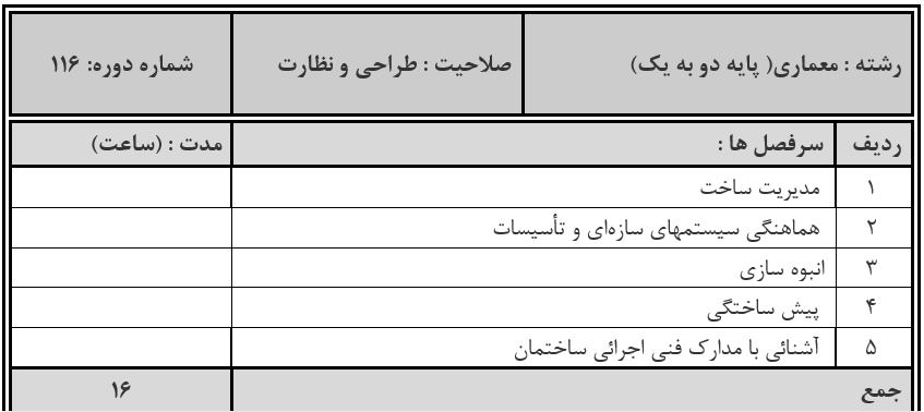 الزامات هماهنگي، مديريت و اجراي ساختمان