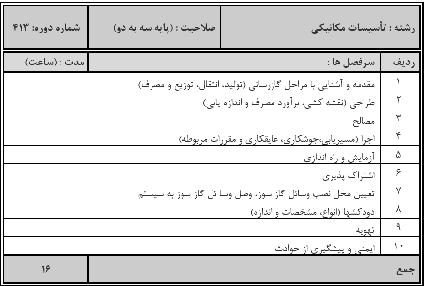 تأسيسات لوله‌كشي گاز ساختمانها