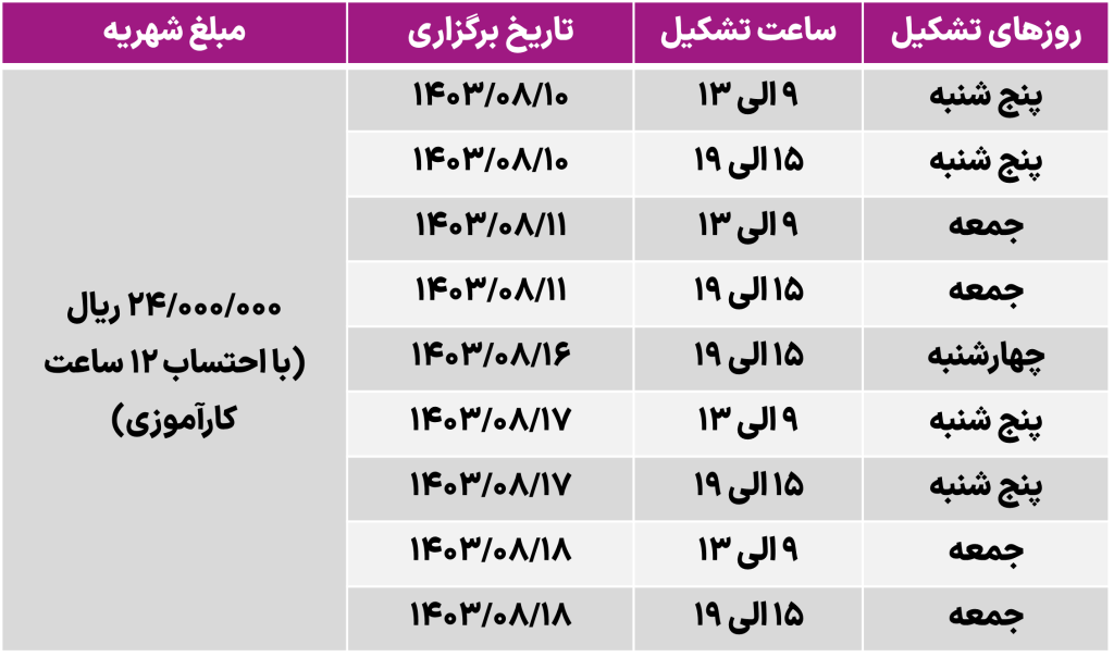 گاز فشار قوی (متقاضیان عمده) آبان 1403