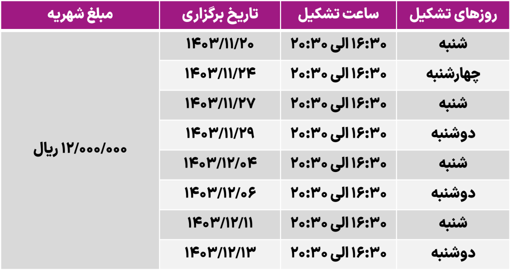 مبحث 19 مقررات ملی ساختمان - صرفه جویی در مصرف انرژی بهمن 1403
