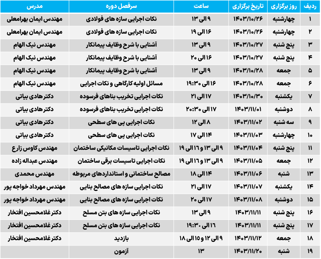 کارآموزی صلاحیت اجرا - دی 1403