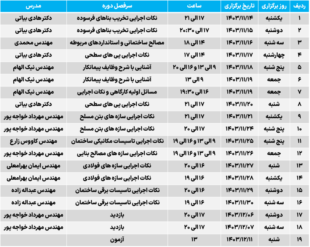 کارآموزی صلاحیت اجرا - بهمن 1403