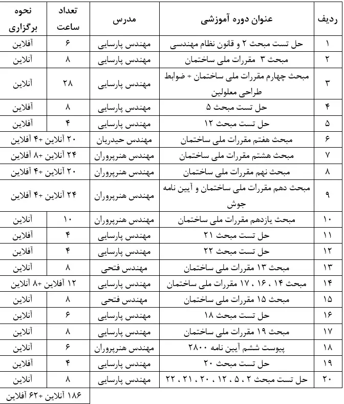 دوره آمادگی آزمون ورود به حرفه نظارت و اجرای معماری دی 1403