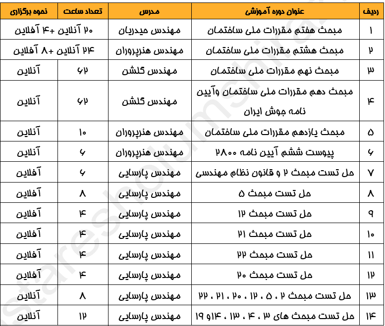 جدول ورود به حرفه عمران خرداد 1404 ورود به حرفه نظارت و اجرای عمران خرداد 1404