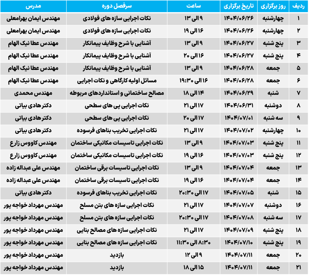 کارآموزی صلاحیت اجرا - شهریور 1404