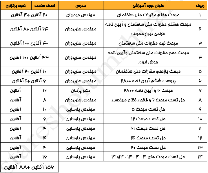 جدول ورود به حرفه عمران - آزمون اول 1405