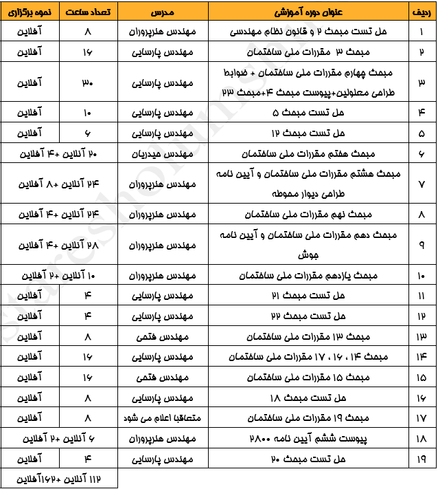 ورود به حرفه نظارت و اجرای معماری