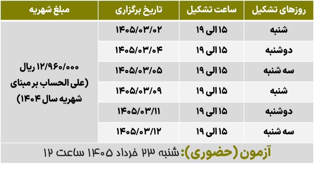بازآفرینی شهری پایدار بافت های ناکارآمد شهری دکتر نصر خرداد 1405