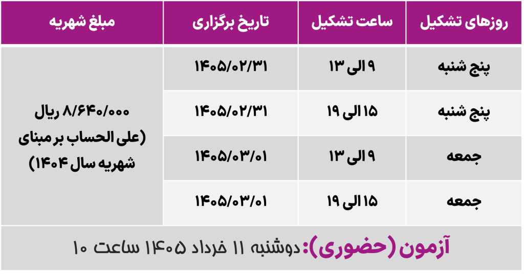 تاسیسات گرمایشی، سرمایی، تعویض هوا و تهویه مطبوع اردیبهشت 1405