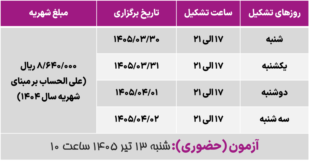 تاسیسات گرمایشی، سرمایی، تعویض هوا و تهویه مطبوع خرداد 1405