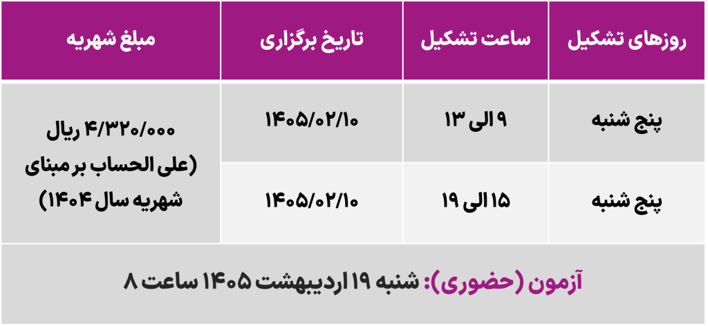 آشنایی با آخرین ویرایش مبحث 17 اردیبهشت 1405