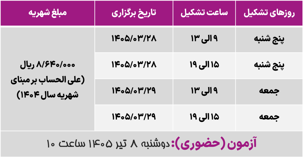 تاسیسات لوله کشی گاز ساختمان ها خرداد 1405