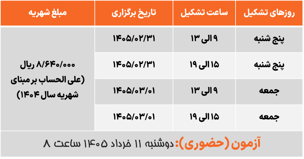 ساختمان های هوشمند 2 اردیبهشت 1405