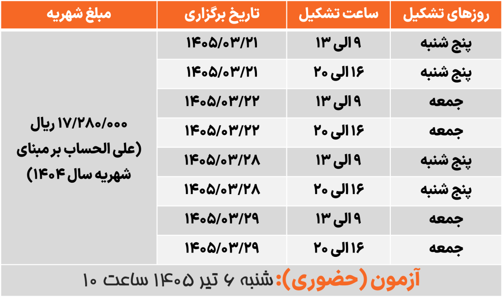 مبحث 19 مقررات ملی ساختمان - صرفه جویی در مصرف انرژی رشته برق خرداد 1405